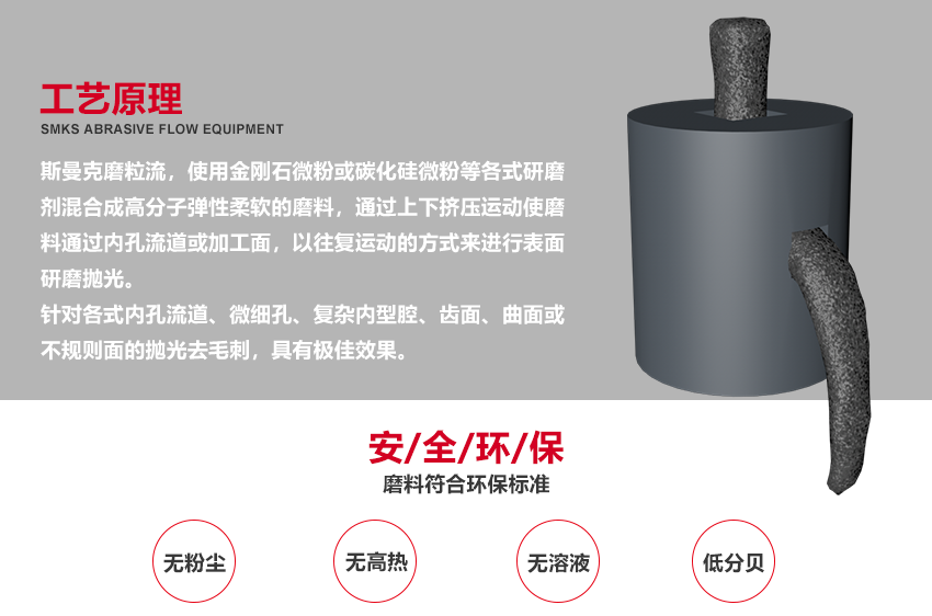 苏州斯曼克磨粒流设备厂家是专业生产<a href='//www.jacobled.com' target='_blank'><u>去毛刺机</u></a>设备厂家,各种型号去毛刺工具,同时提供加工件<a href='//www.jacobled.com' target='_blank'><u>去毛刺机</u></a>加工,磨粒流<a href='//www.jacobled.com' target='_blank'><u>去毛刺机</u></a>广泛应用于<a href='//www.jacobled.com' target='_blank'><u>交叉孔去毛刺</u></a>,<a href='//www.jacobled.com' target='_blank'><u>内孔去毛刺</u></a>,微孔去毛刺,喷油器,共轨管去毛刺,曲轴,阀体,泵体去毛刺