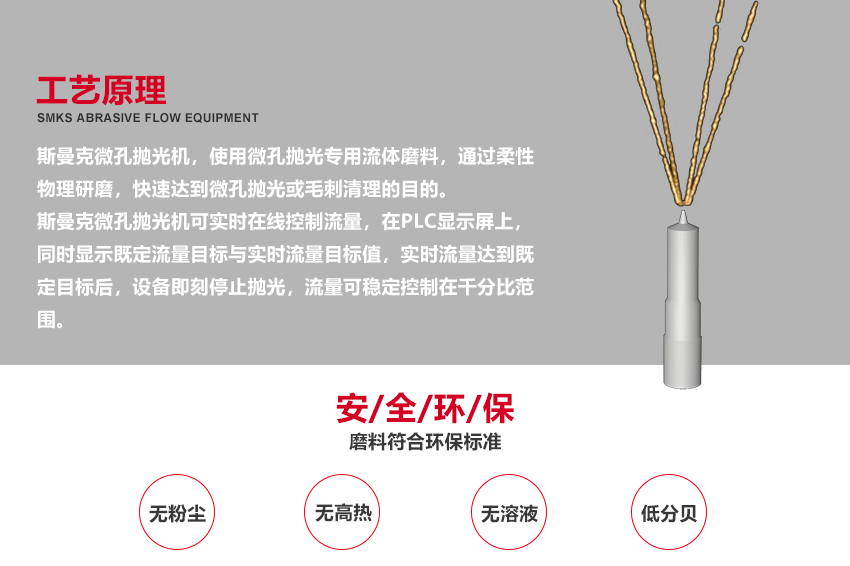 （斯曼磨粒流抛光机广泛应用于叶片抛光,叶轮抛光,<a href='//www.jacobled.com' target='_blank'><u>3D打印抛光</u></a>,喷油嘴抛光,挤型模具抛光,钨钢模具抛光,精冲模具抛光,喷丝板抛光,管件<a href='//www.jacobled.com' target='_blank'><u>内孔抛光</u></a>,涡轮壳内腔抛光,热流道抛光,冲头抛光,细长管内壁抛光）