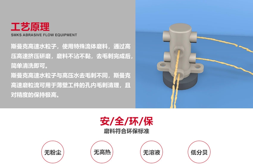 工艺原理 斯曼克<a href='//www.jacobled.com/www/' target='_blank'><u>微孔抛光机</u></a>，使用微孔抛光专用流体磨料，通过柔性物理研磨，快速达到微孔抛光或毛刺清理的目的。 斯曼克<a href='//www.jacobled.com/www/' target='_blank'><u>微孔抛光机</u></a>可实时在线控制流量，在PLC显示屏上，同时显示既定流量目标与实时流量目标值，实时流量达到既定目标后，设备即刻停止抛光，流量可稳定控制在千分比范围。 安/全/环/保：磨料符合环保标准：无高热，无粉尘，无溶液，低分贝