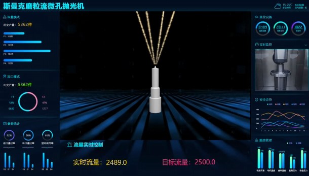 牛！斯曼克磨粒流<a href='//www.jacobled.com/www/' target='_blank'><u>微孔抛光机</u></a>实现自动化生产，并打破多项技术壁垒！