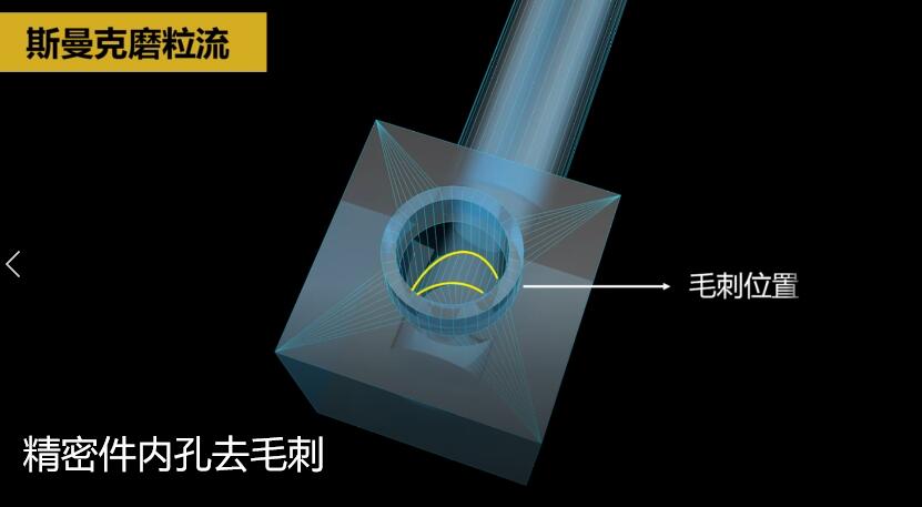 <a href='//www.jacobled.com/www/' target='_blank'><u>内孔去毛刺</u></a>，当然用磨粒流啊！