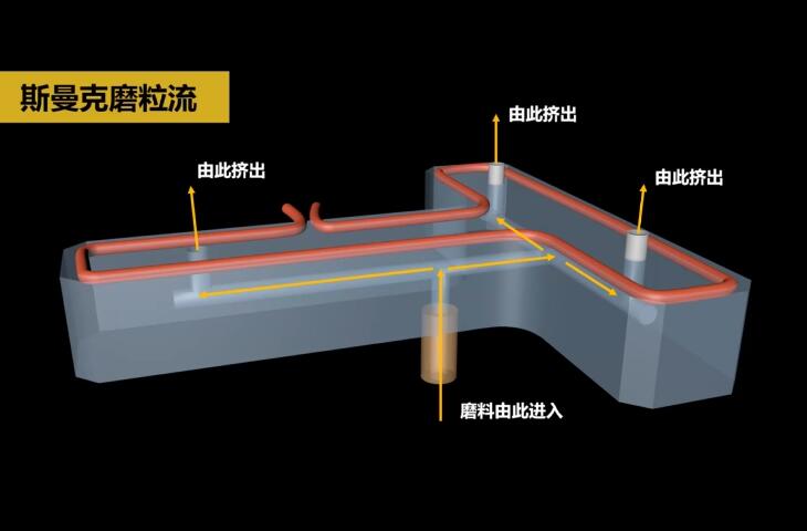 热流道<a href='//www.jacobled.com/www/' target='_blank'><u>内孔抛光</u></a>及去毛刺