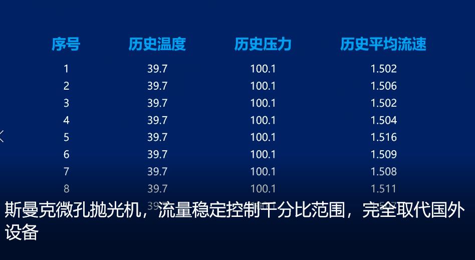 <a href='//www.jacobled.com/www/' target='_blank'><u>微孔抛光机</u></a>，实时在线控制流量，喷油嘴微孔抛光
