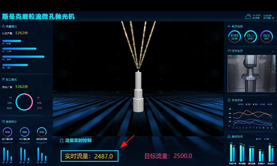 <a href='//www.jacobled.com/www/' target='_blank'><u>微孔抛光机</u></a>，实时在线控制流量，喷油嘴微孔抛光