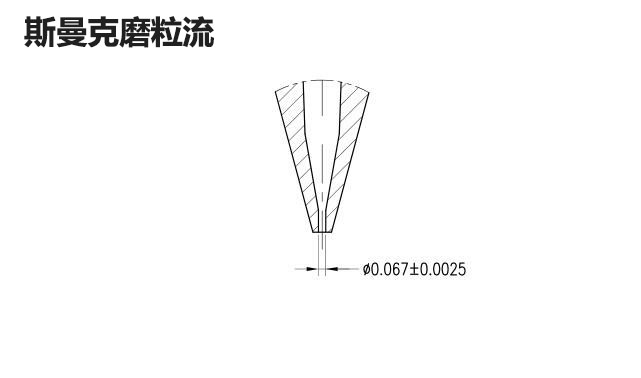 再次打破垄断，斯曼克突破0.08mm微孔抛光！_一起彩票app下载安装
